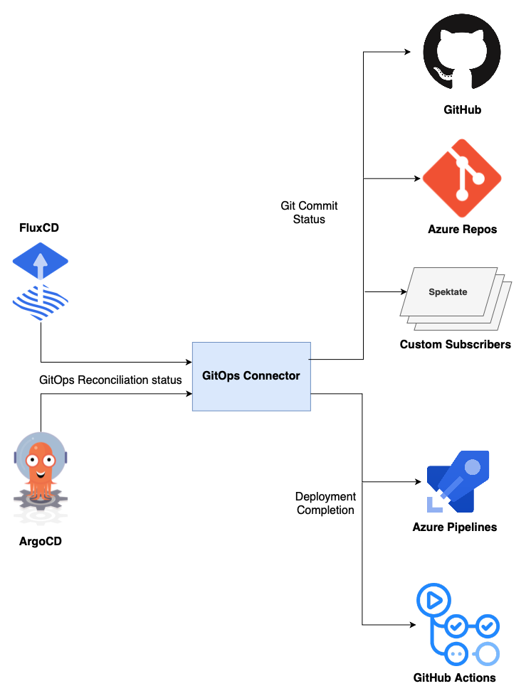 gitops-connector.png