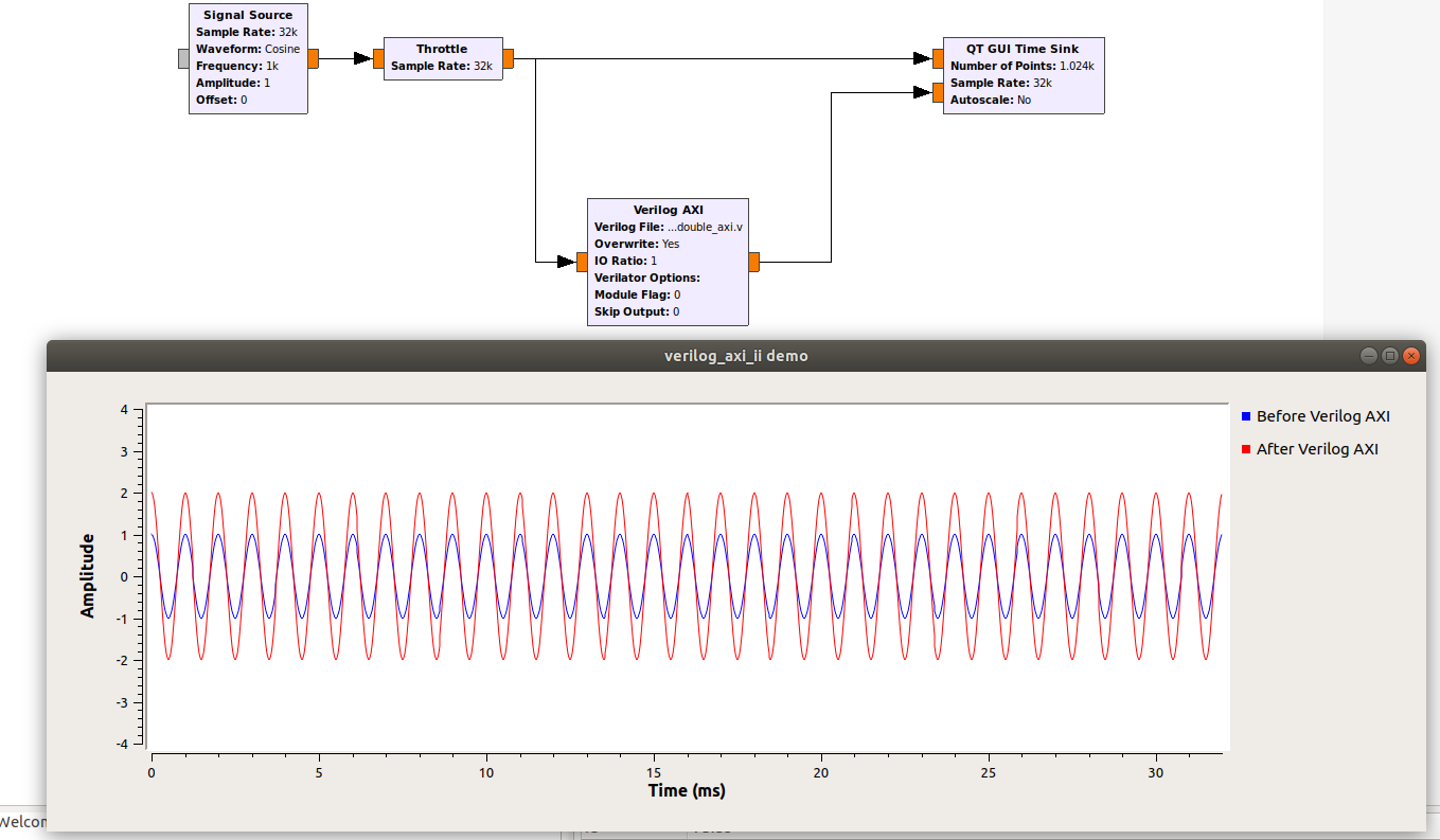 verilog_axi_ff_demo.png