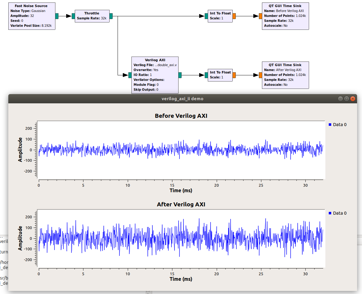 verilog_axi_ii_demo.png