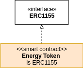 EnergyTokenContract.png