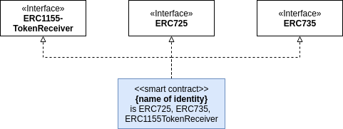 IdentityContracts.png