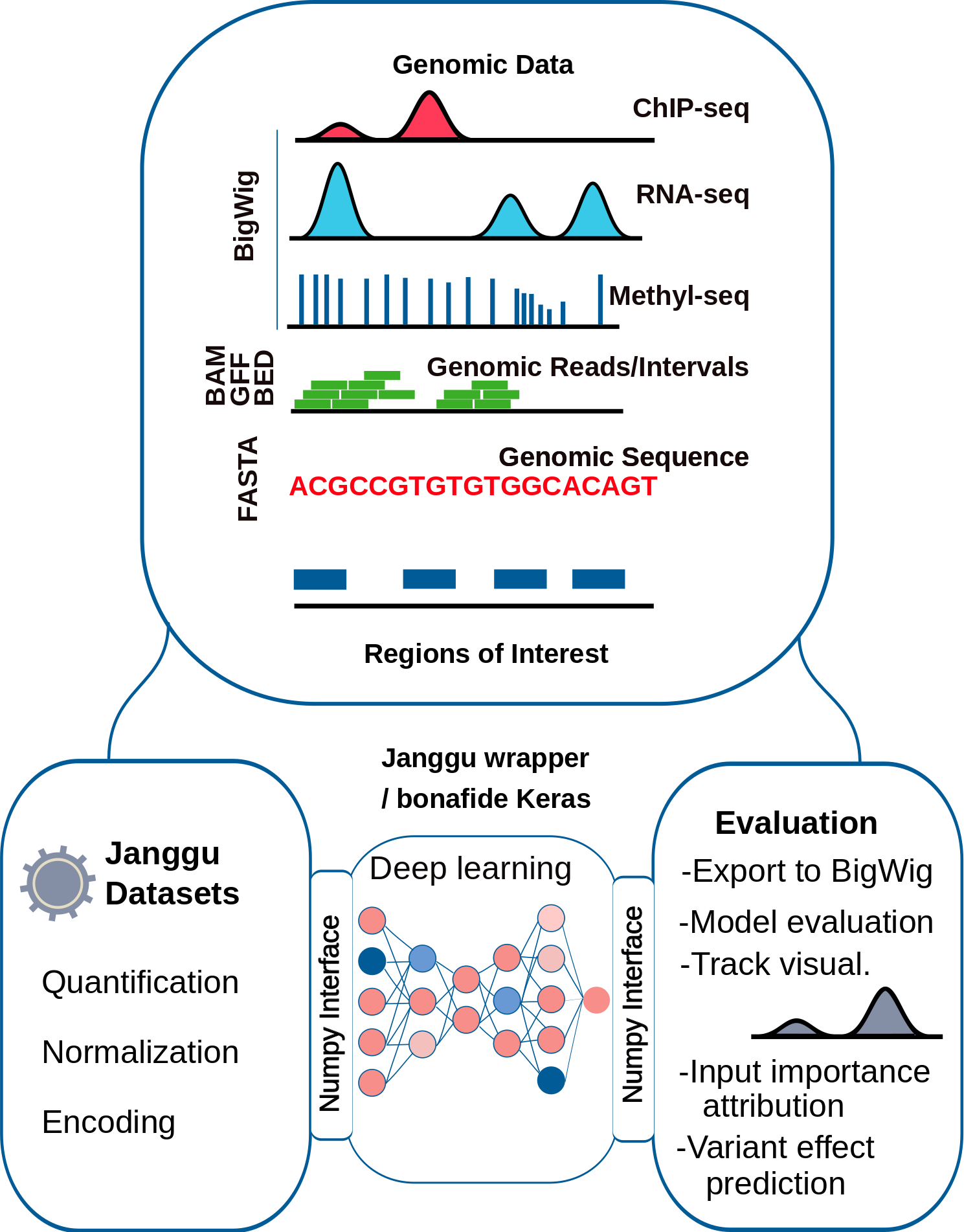 Janggu-visAbstract.png