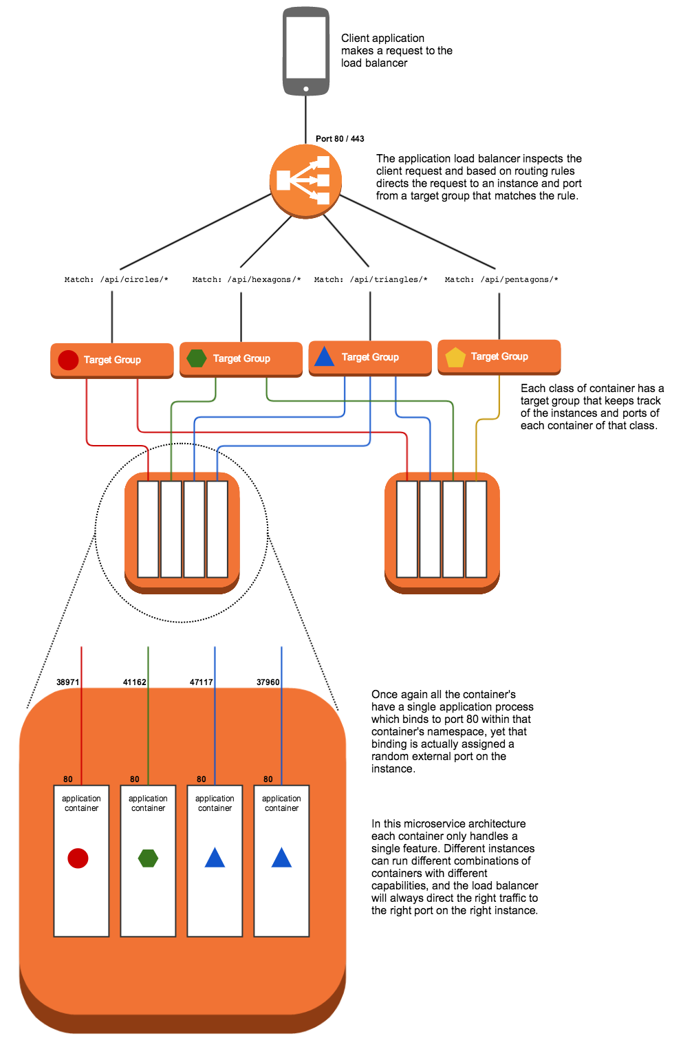 microservice-containers.png