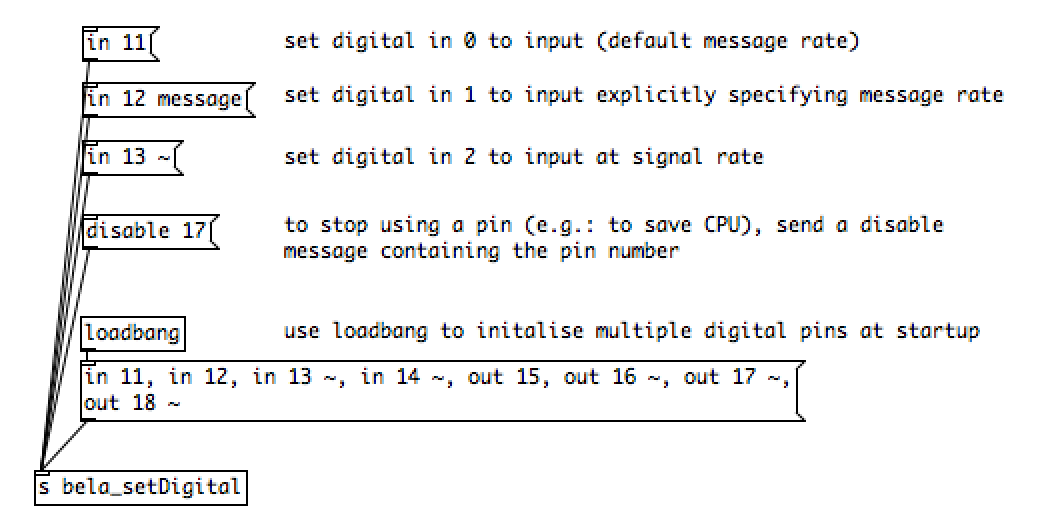 digital-init