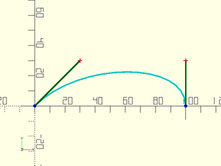 Figure 21