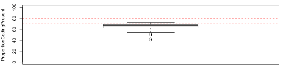 ProportionCodingPresent.png