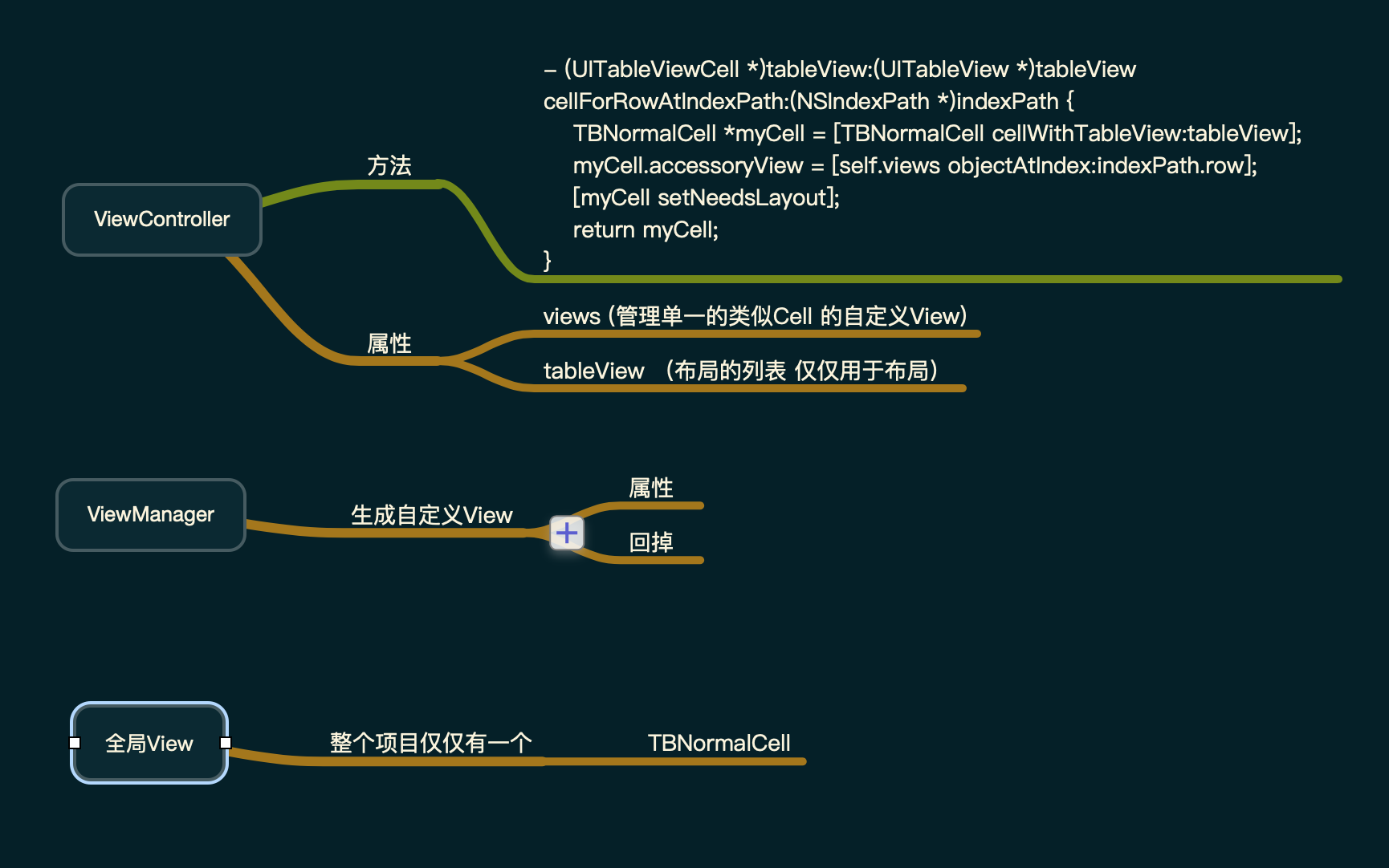 mindNode2@2x.png