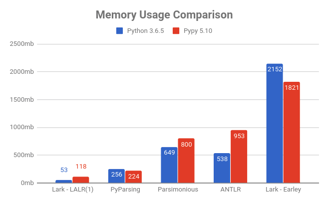 comparison_memory.png