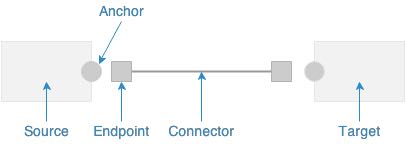 20180227151857_Pu4O9c_jsPlumb-Connector-Components.jpeg