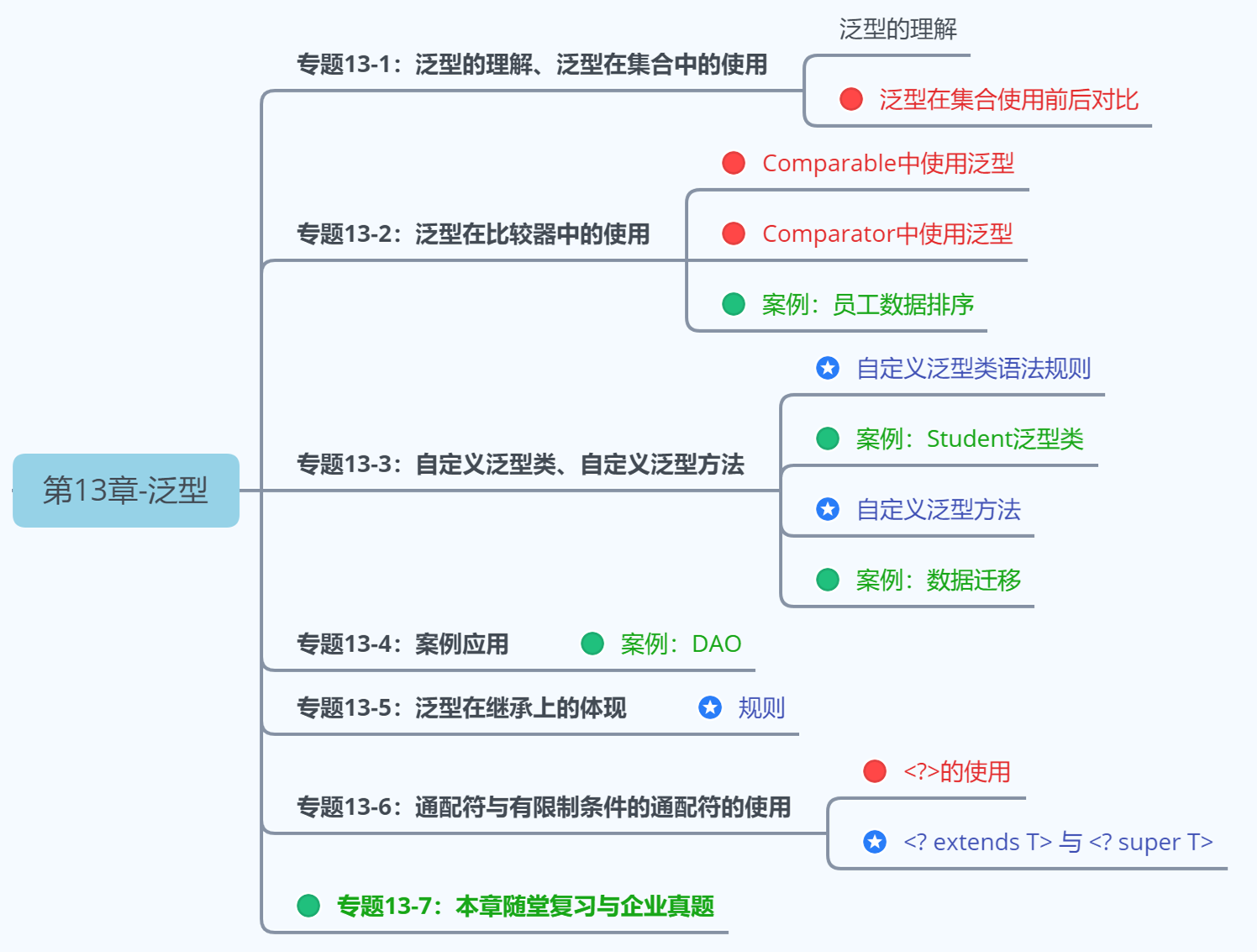 第3阶段：Java高级应用-第13章.png