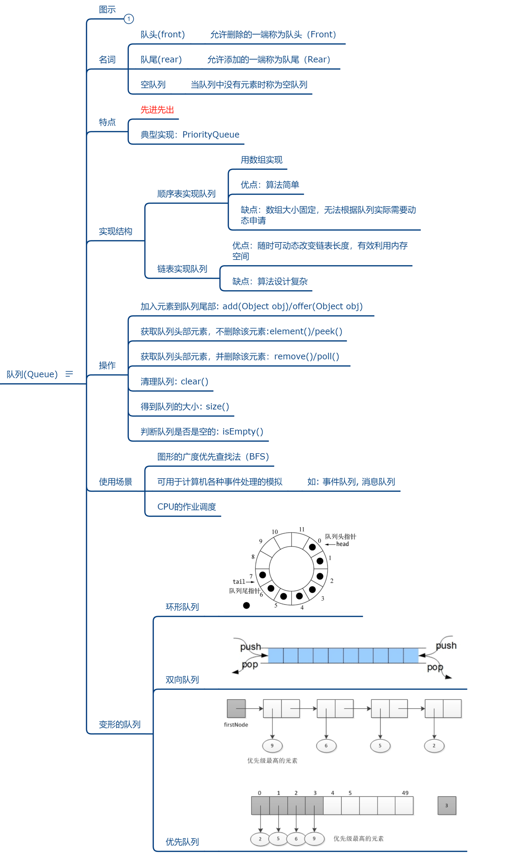 数据结构-队列.png