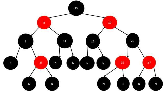 红黑树-1661447692846.jpeg