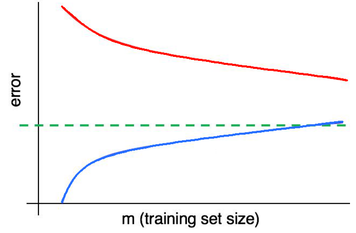 machine-learning_Q67.png