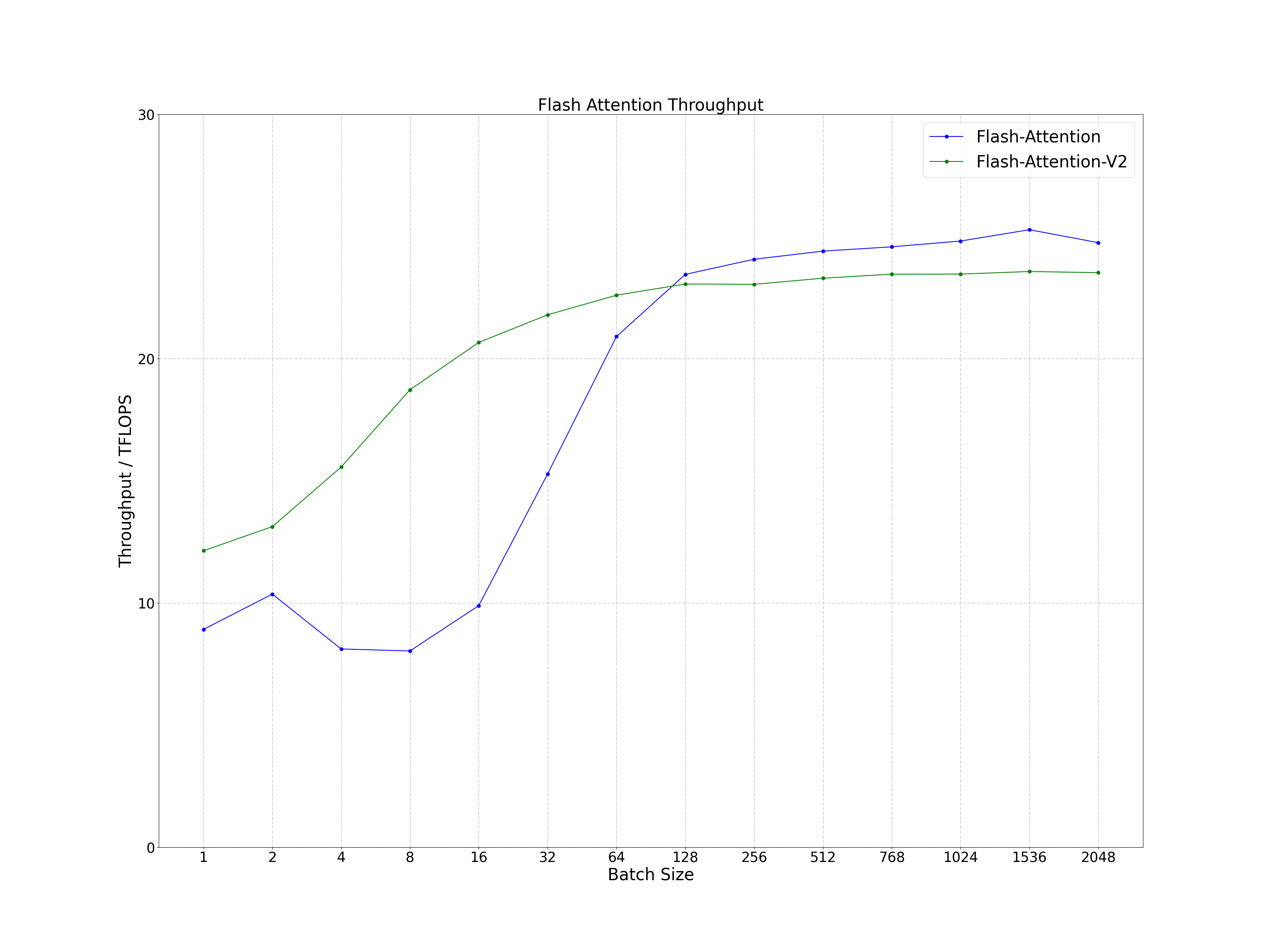 prefill_batch_throughput.png