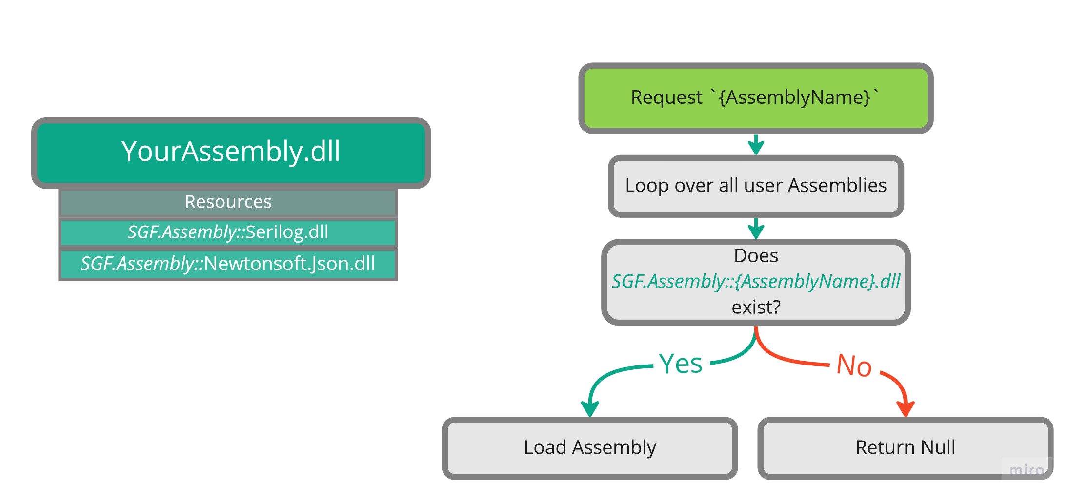 AssemblyLoading.jpg