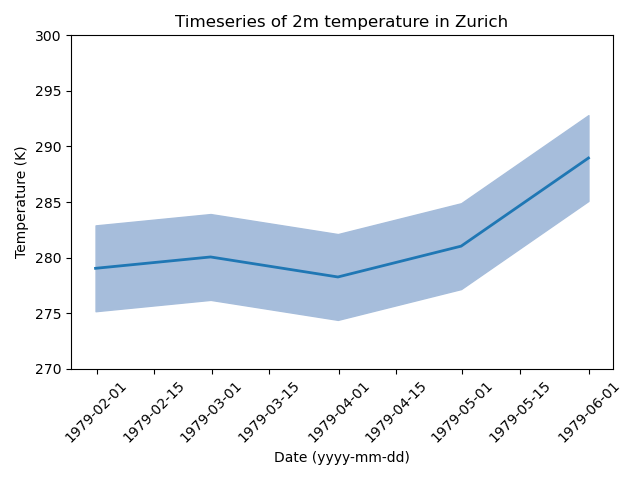 timeseries_example.png