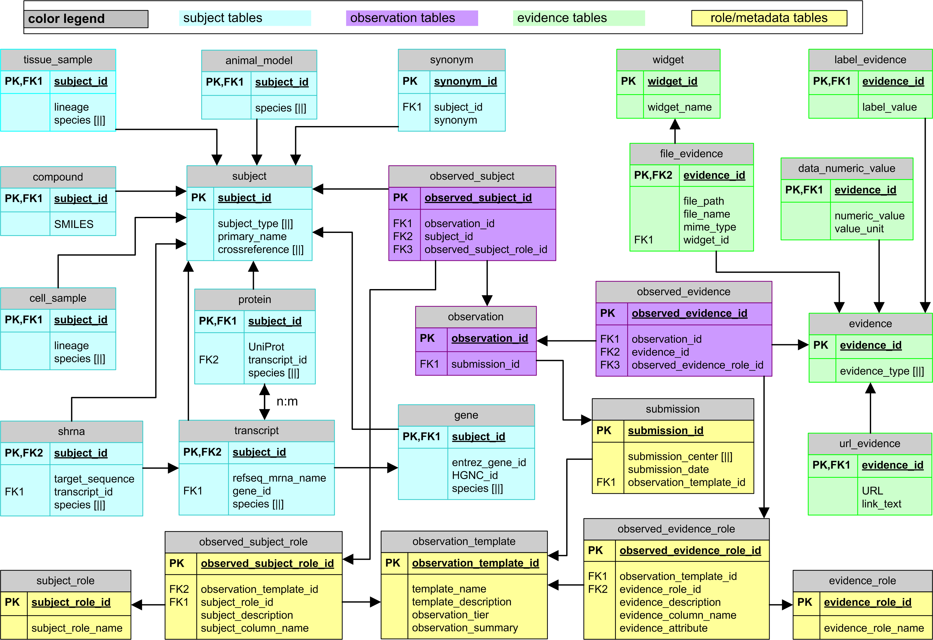 dashboard_schema.png