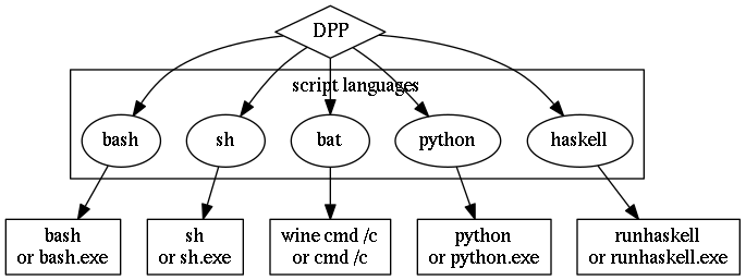 dpp-scripts.png