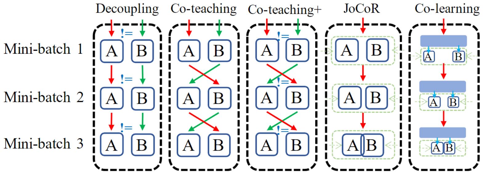 Co-learning-1.JPG