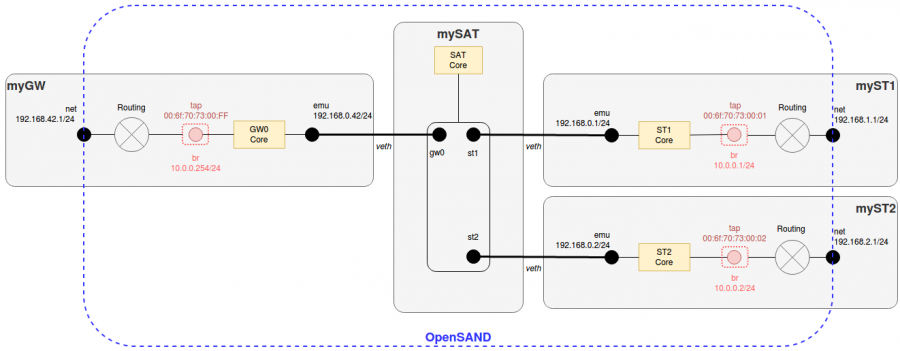 example_opensand_net_conf.png