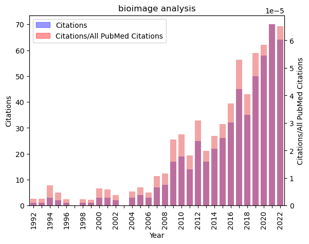 bioimage_analysis_citations.png