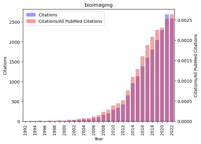 bioimaging_citations.png