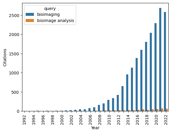 total_citations.png