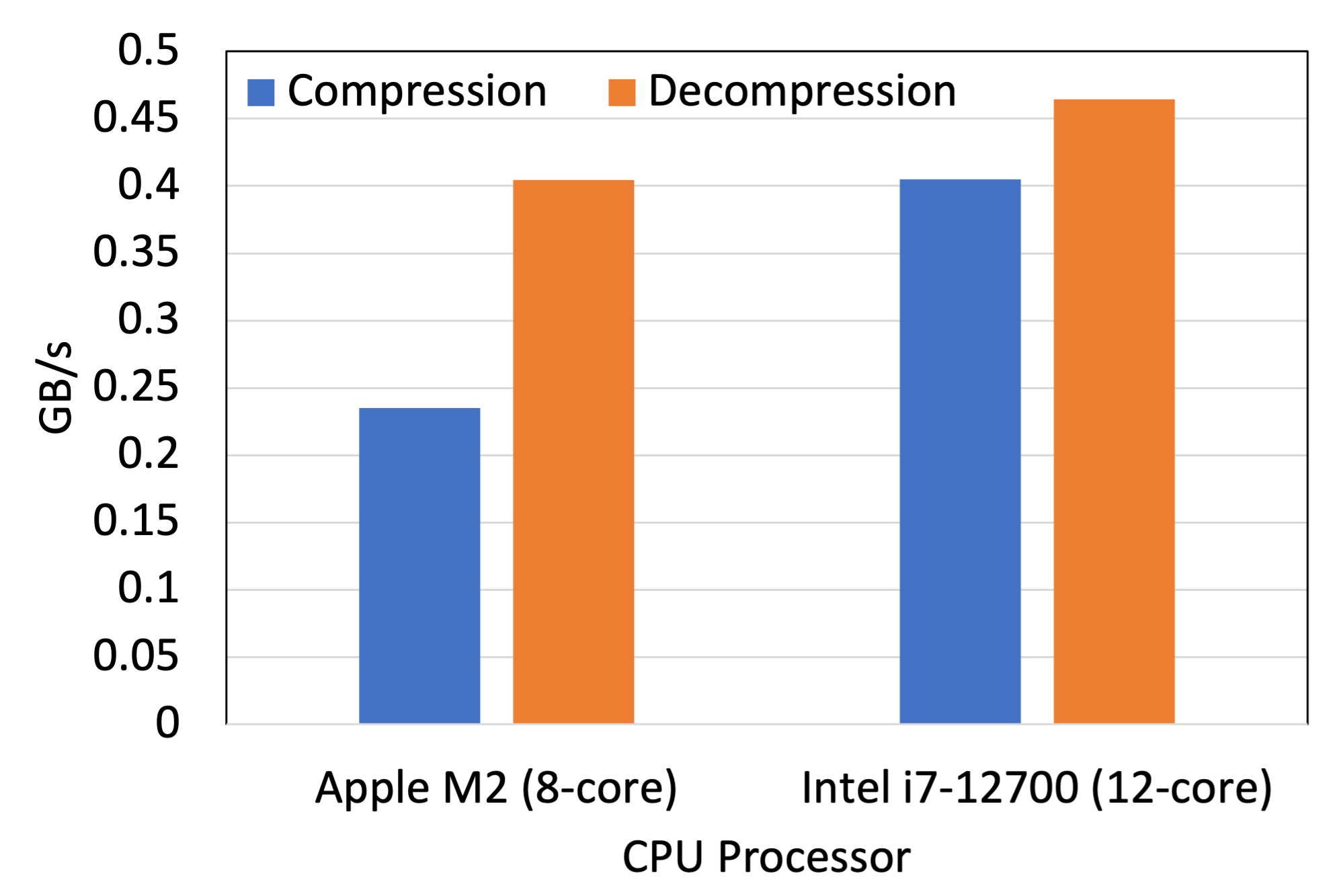 MGARD-X-CPU.png