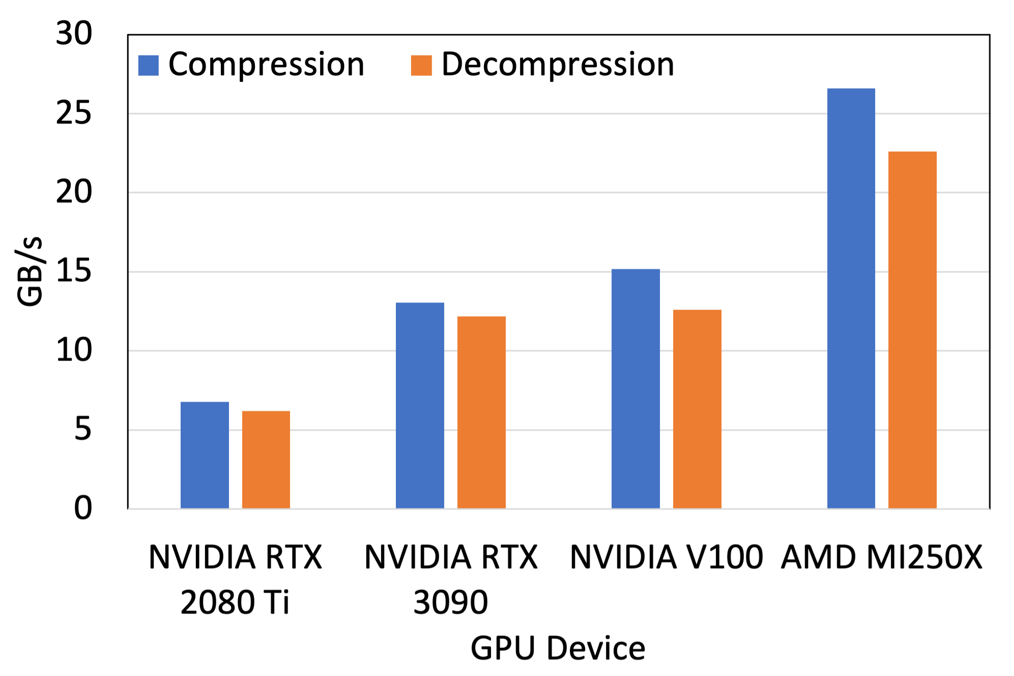 MGARD-X-GPU.png