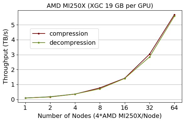 crusher_throughput_at_scale.png