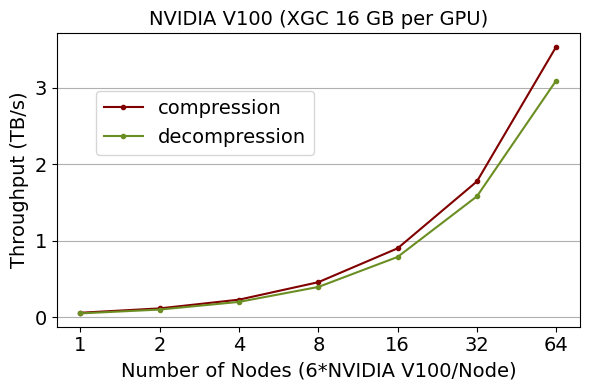 summit_throughput_at_scale.png