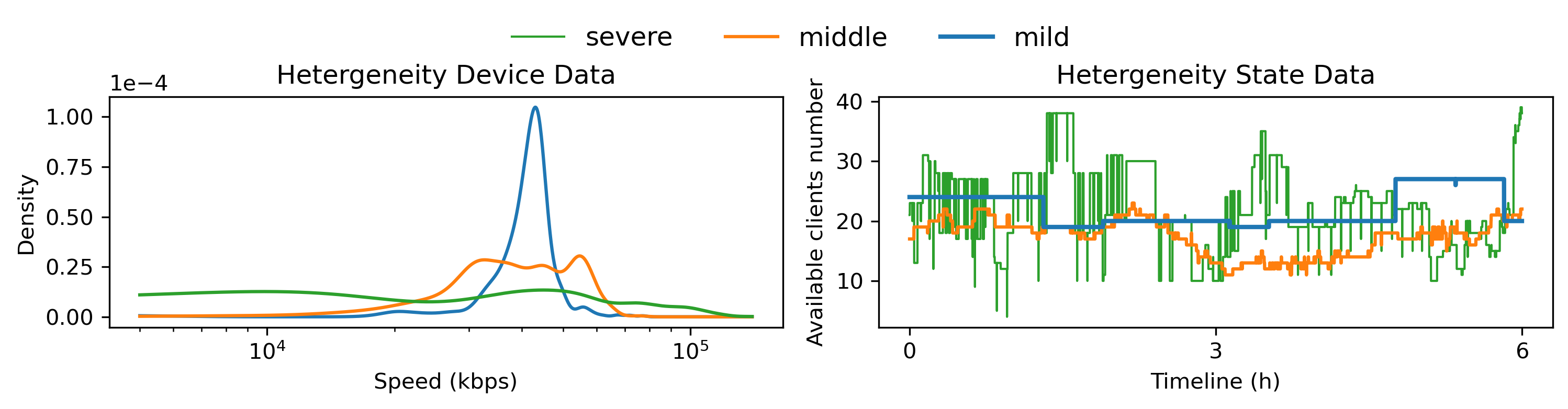 heterogeneity data.png