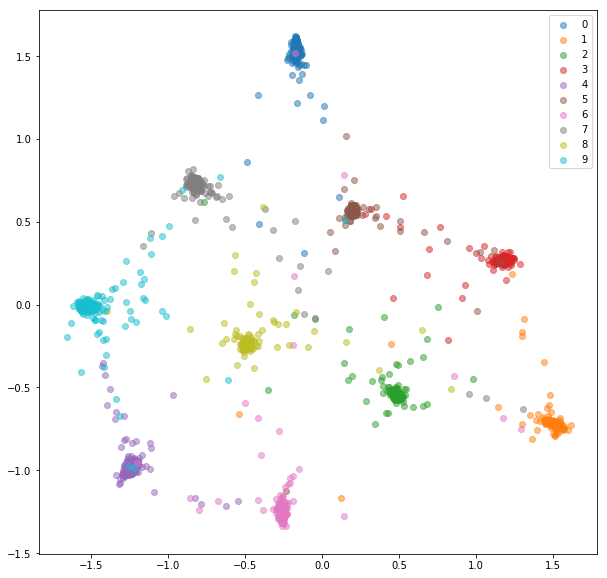 mnist_ocl_test.png