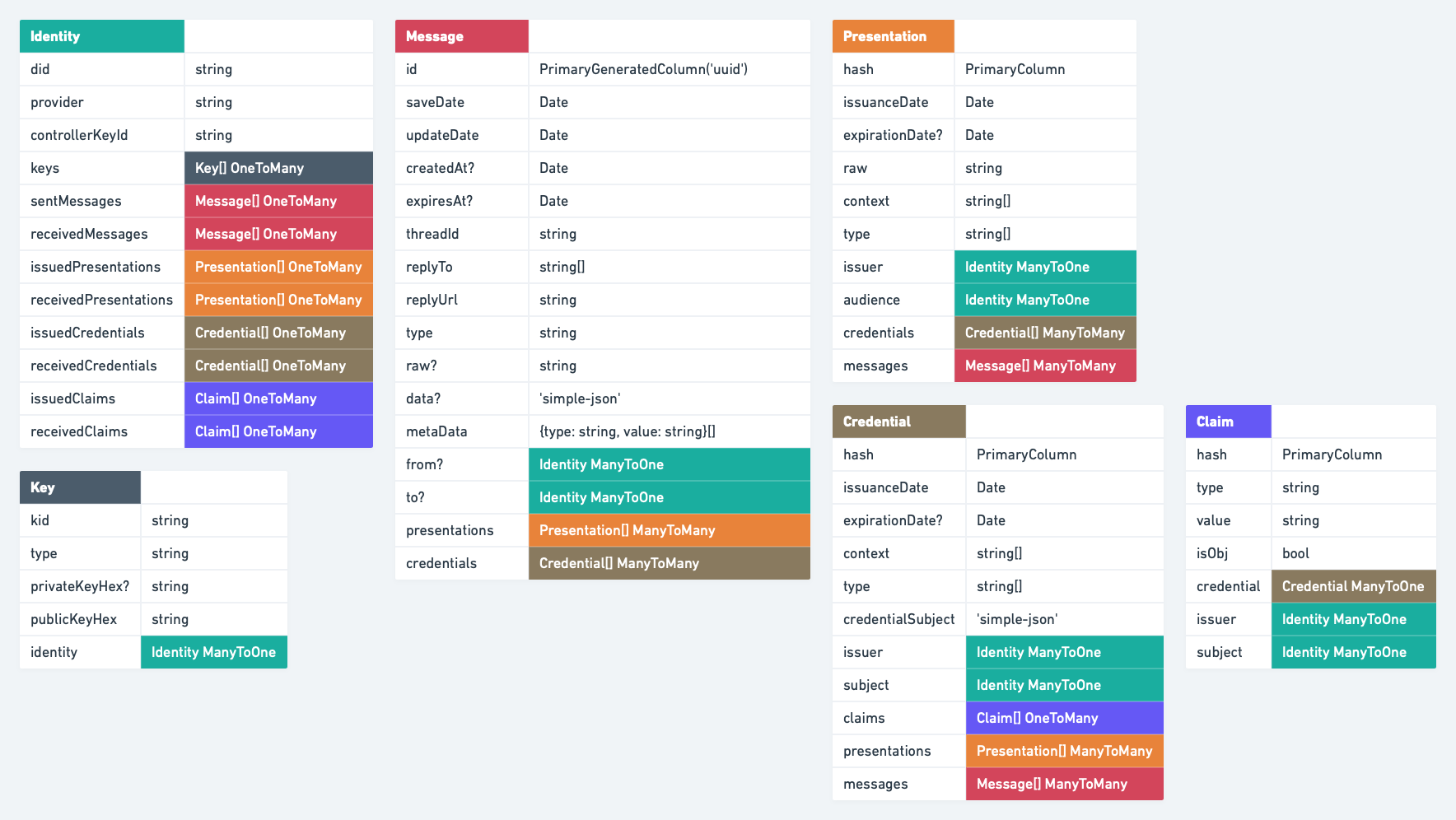 orm-data-model.png