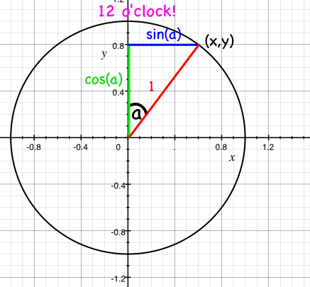 unit_circle_12_oclock.png