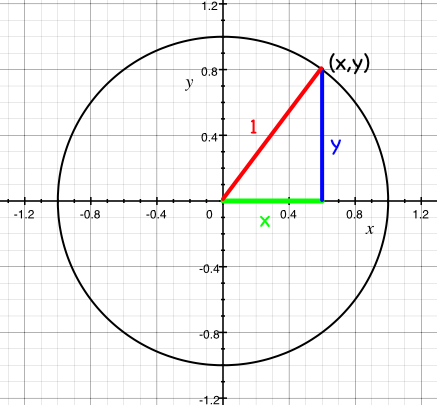 unit_circle_coords.png