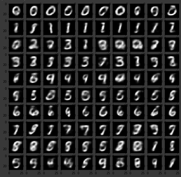 cond_vae_mnist_N_gen.png