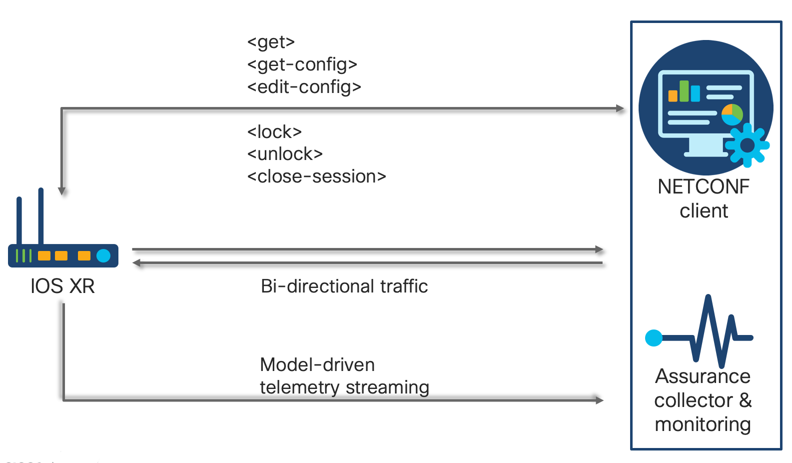 model-driven programmability.png