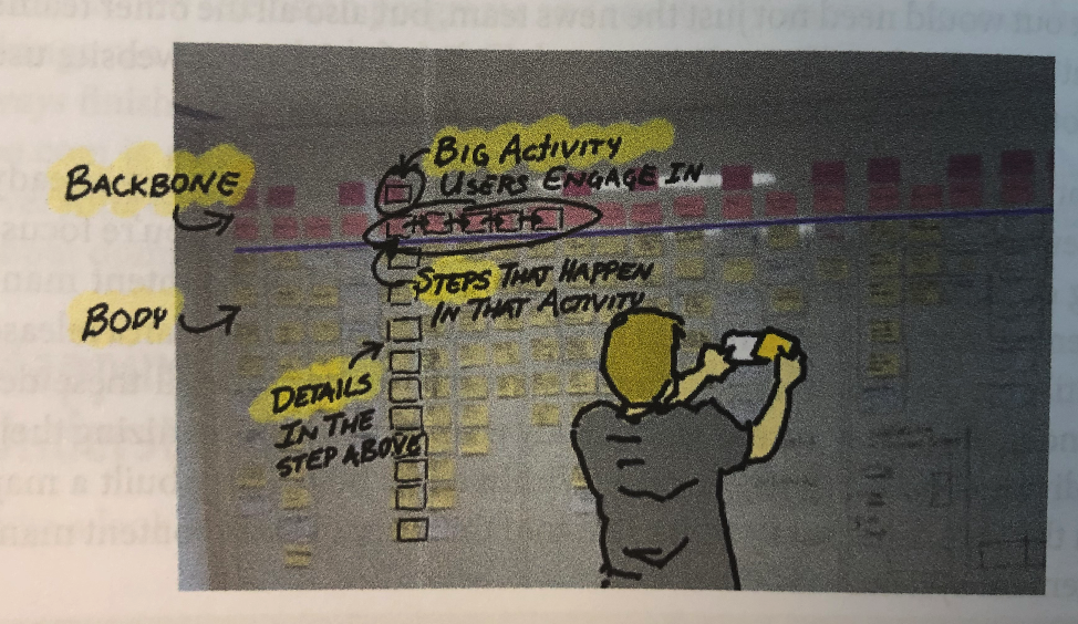 user-story-mapping-plan-2-build-less-1.png