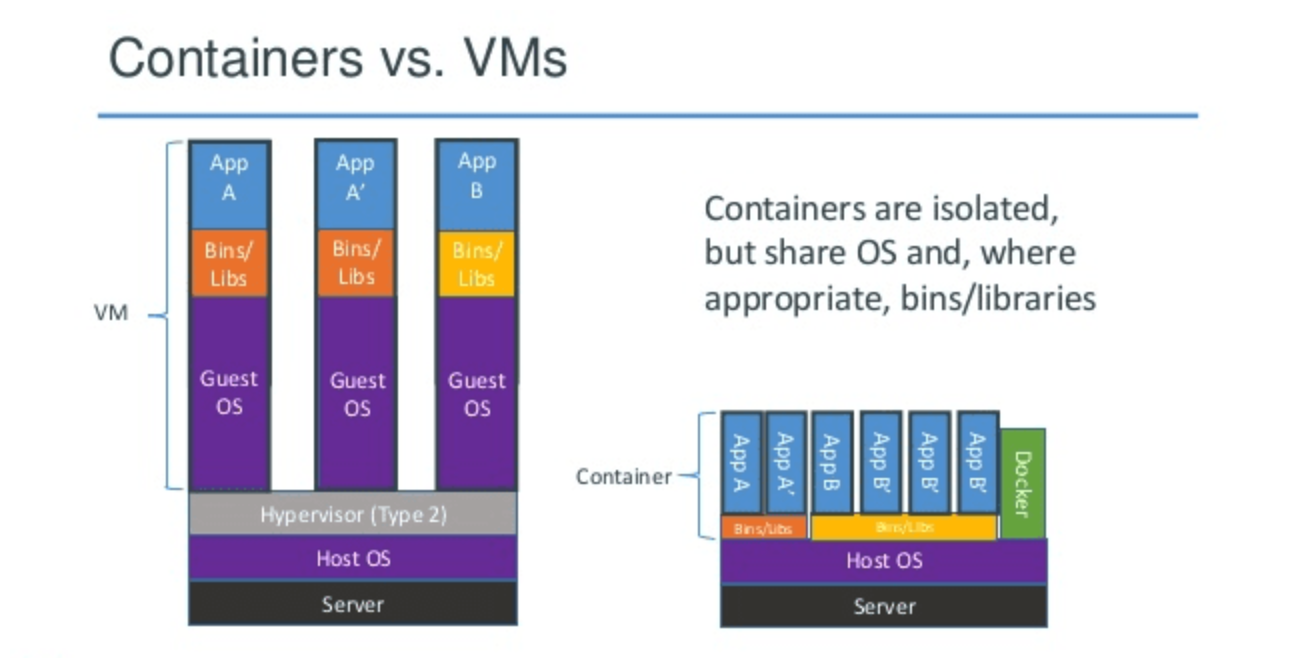 docker_vs_vm.png