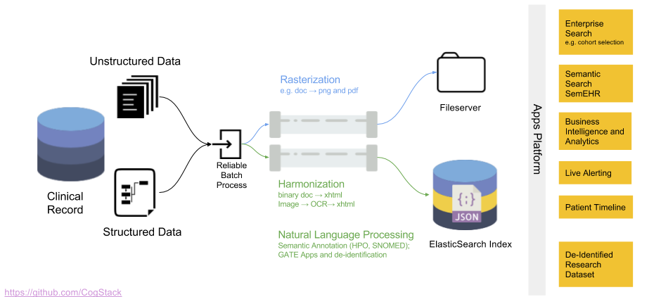 cogstack_pipeline_sm2.png