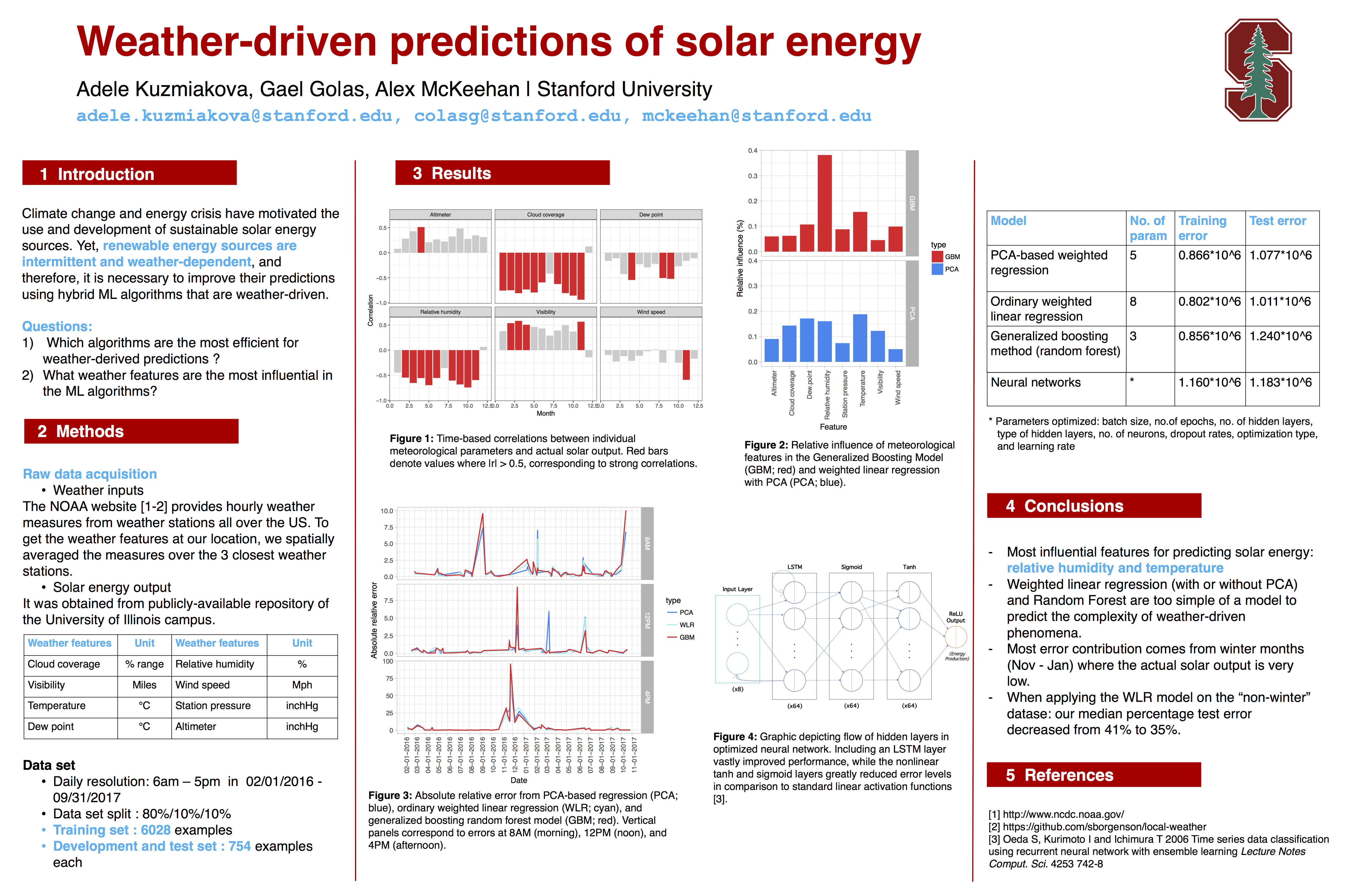 cs229_project_poster.png