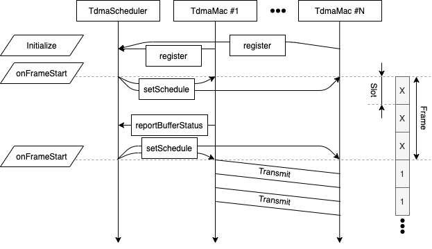 TDMA-Schema.png