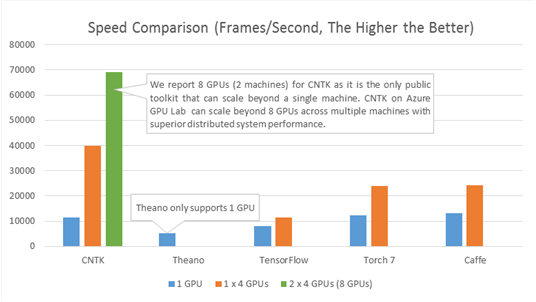 PerformanceChart.png