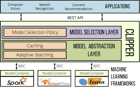 arch_diagram.png