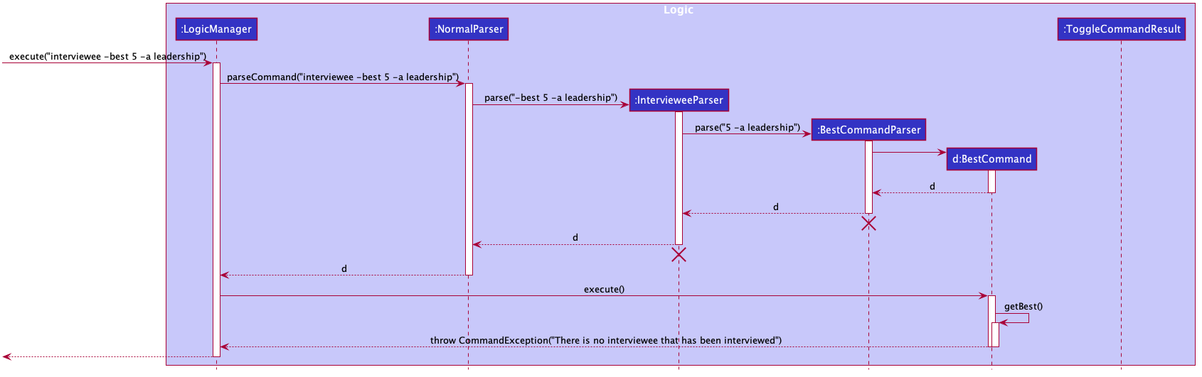 FindBestScenario2SequenceDiagram.png