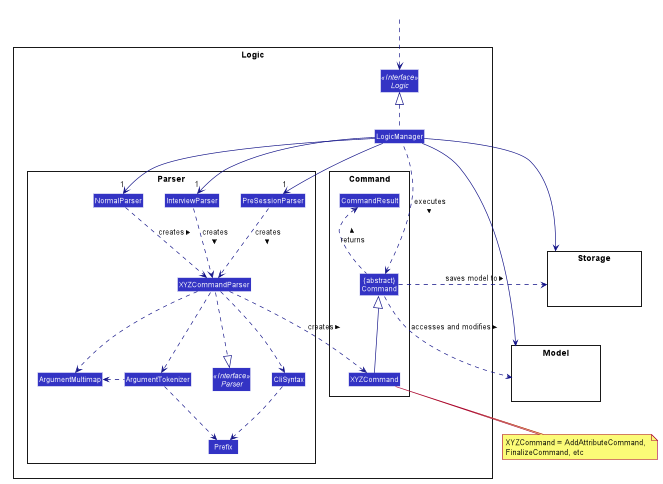 LogicClassDiagram.png