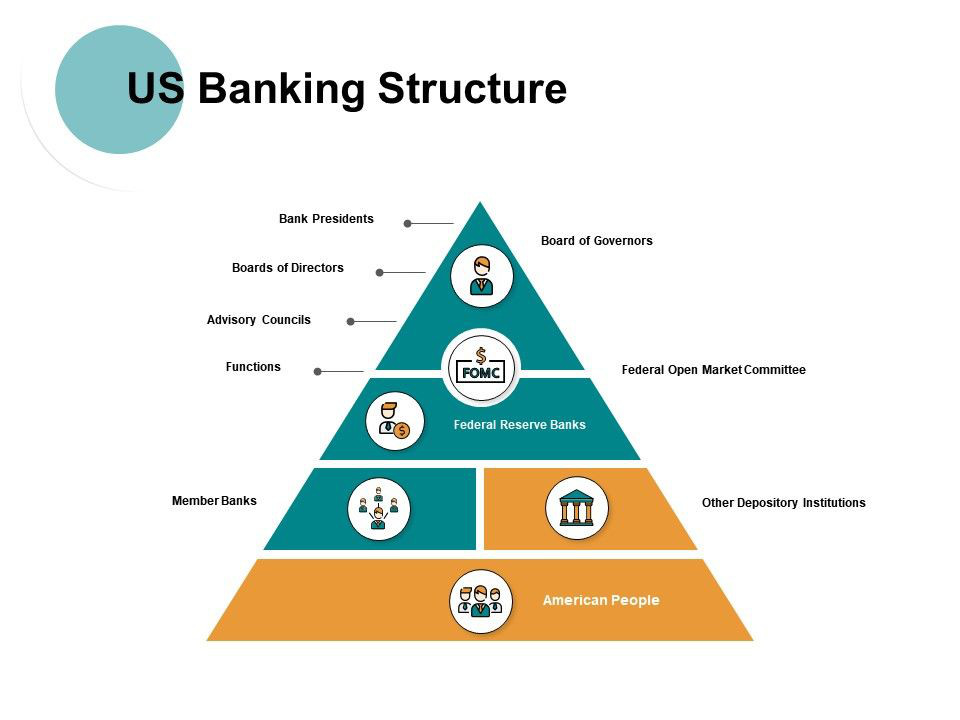 banks.overview.us.png