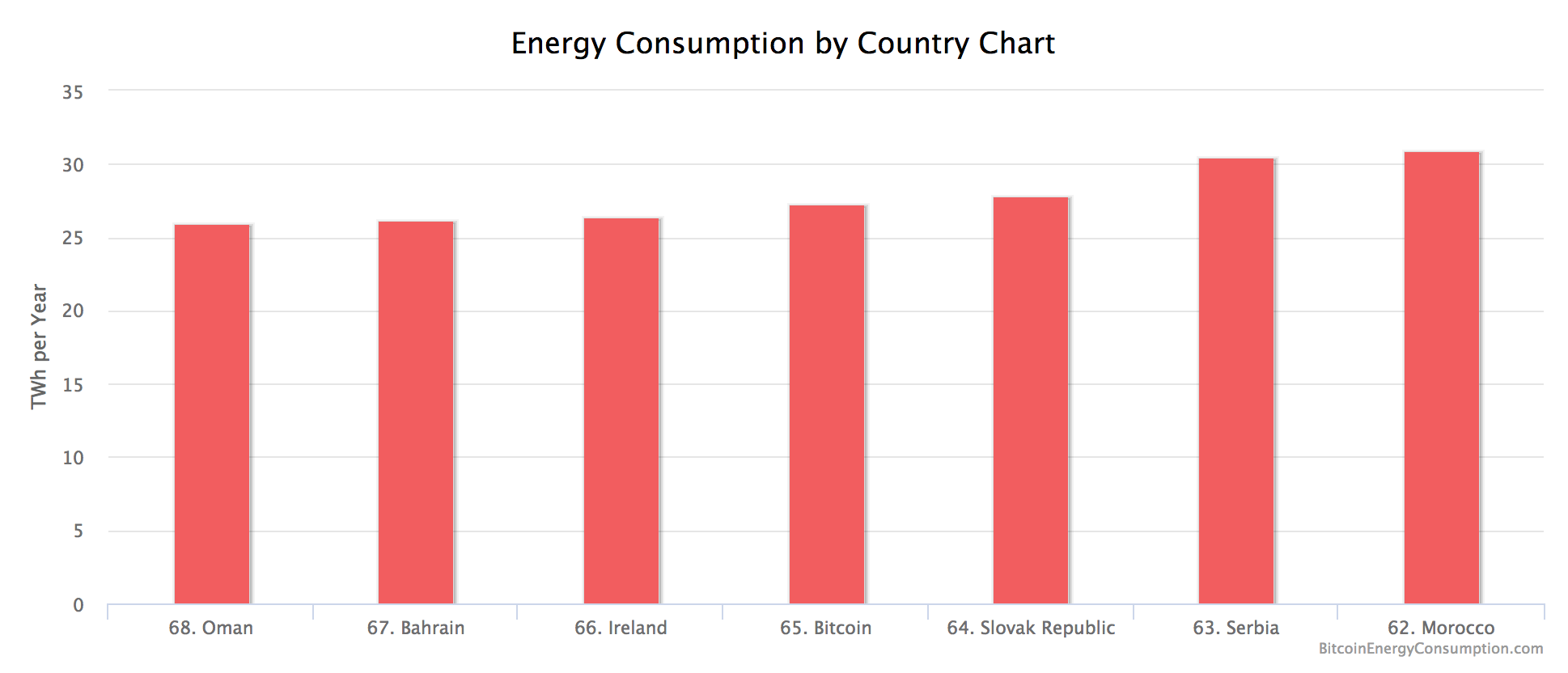 bitcoin.pow.energy.png