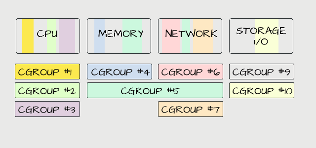 cgroups.2.1.png